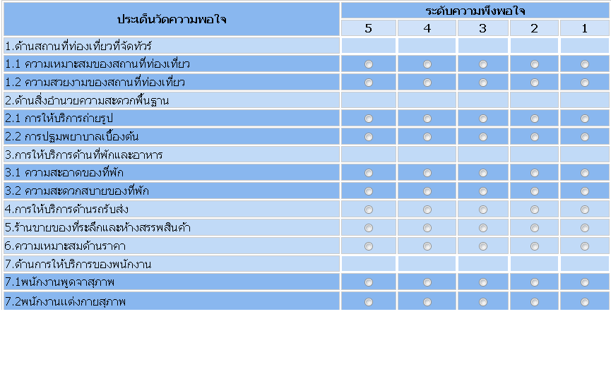 ประเมิน