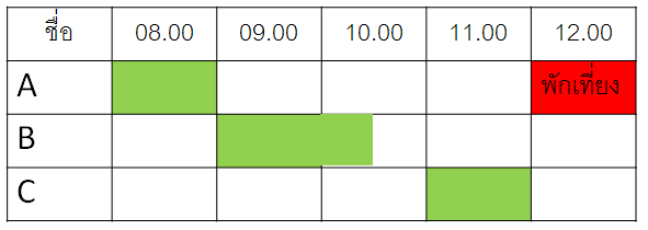 ตัวอย่างตาราง