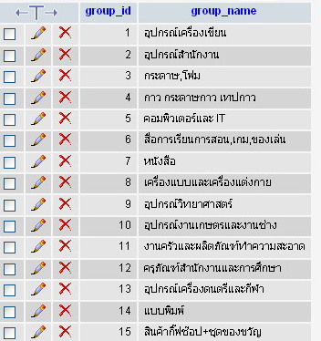 ตารางกลุ่มสินค้า