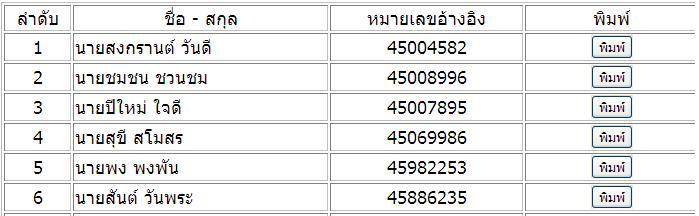 รูปประกอบ