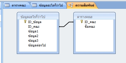 ตัวอย่าง