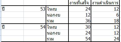 ตัวอย่างข้อมูล