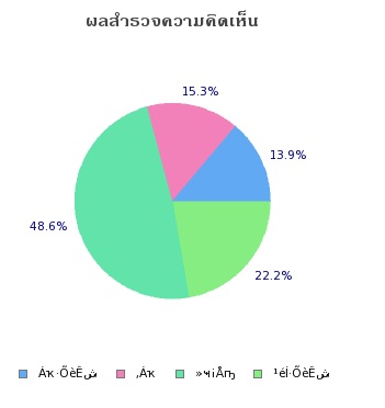 ข้างล่างไม่ยอมเป็นภาษาไทยครับ ช่วยดูหน่อย