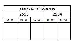 Ex_เวลาดำเนินงาน