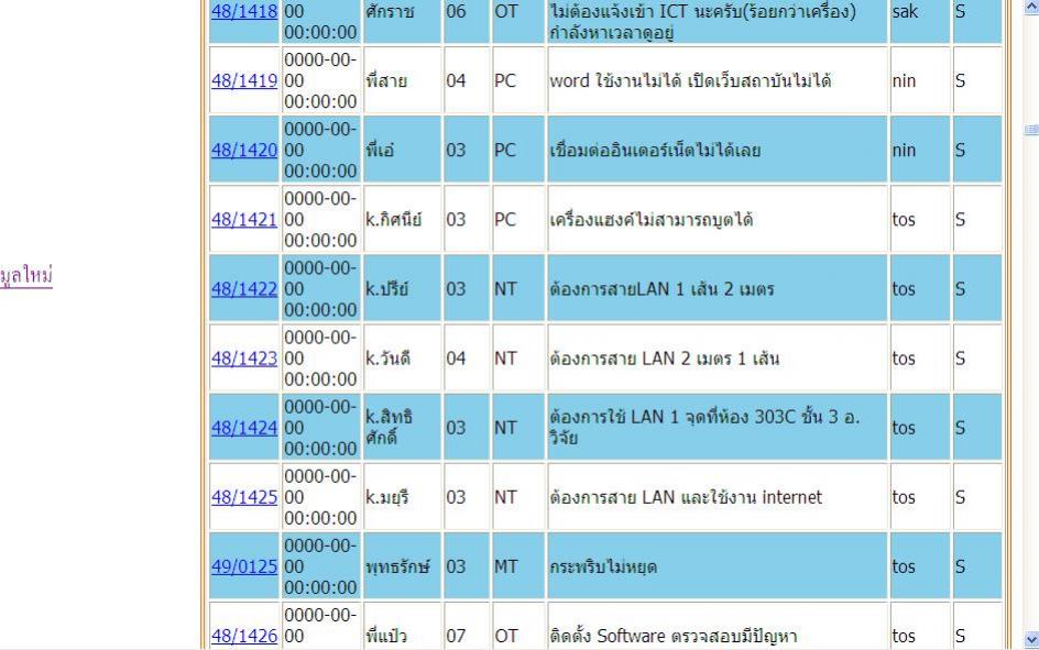 UTF-8 With Out BOM