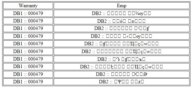 2 database