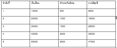 ภาพผลลัพ