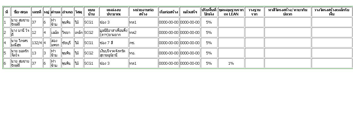 ภาพประกอบ