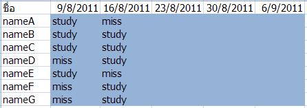 ตารางที่ผมต้องการจะทำหน้าตาประมาณนี้อะคับ