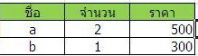 ตัวอย่างที่2