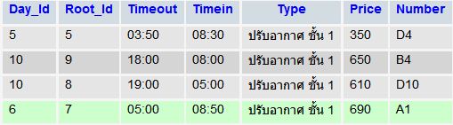 ตาราง tbltourbus