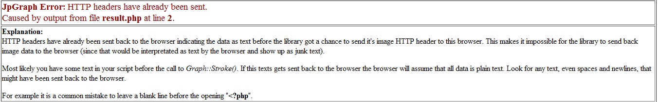 JpGraph Error: HTTP headers have already been sent