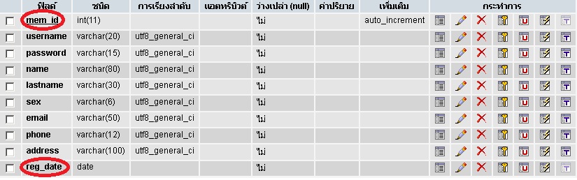 ฐานข้อมูลของโค๊ดแสดงผลการลงทะเบียน