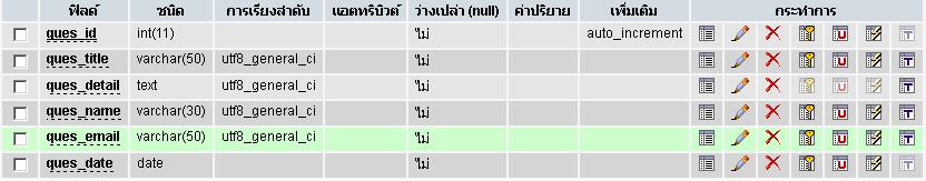 ฐานข้อมูลของกระทู้