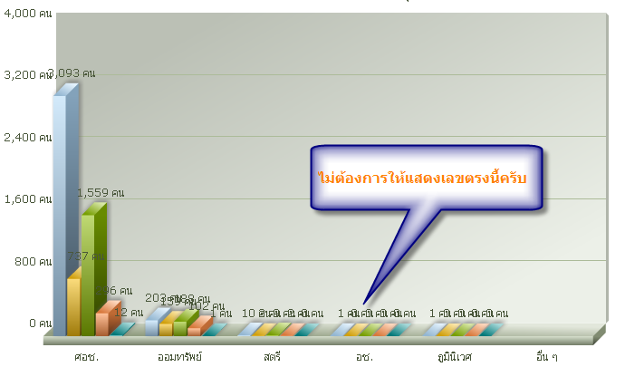 fusionchart