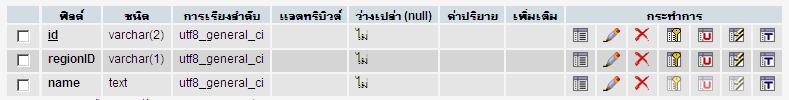 ตาราง province เก็บข้อมูลจังหวัด