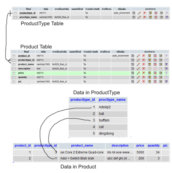 mysqltable