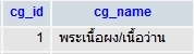 หมวดพระ