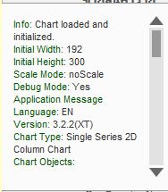 Charts