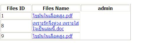 ตารางที่ได้ออกมาจากหารรัน php 8jt