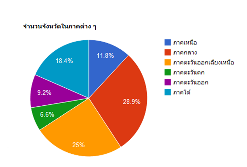 กราฟ