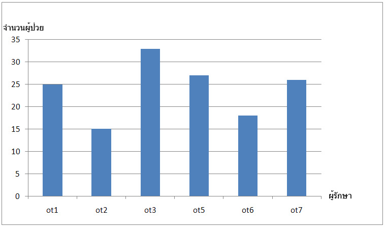 graph1