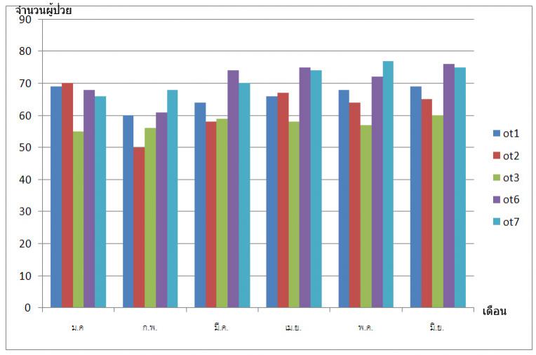 graph2