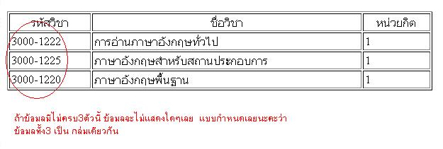 ถ้าเราเลือกตรงตามที่กำหนดไว้ ข้อมูลจะปรากฏแต่ถ้าเลือกแค่ 2 จะไม่มีข้อมูลใดใด