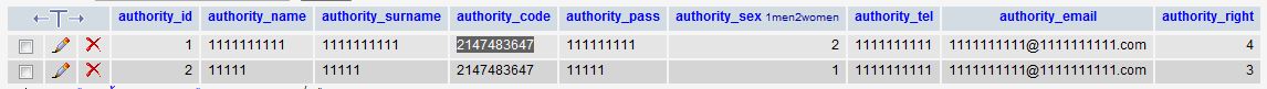 ผลลัพท์ที่ได้ของauthority