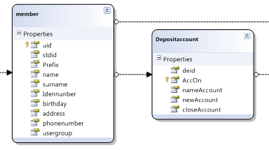 database