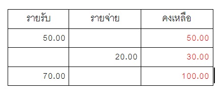 ตัวอย่าง