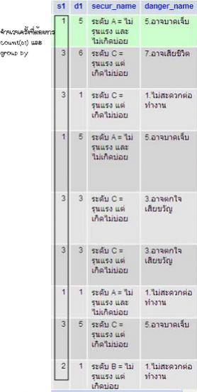 ข้อมูลในฐานข้อมูล