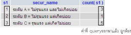 query จาก mysql