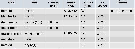 ฐานข้อมูล