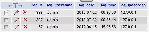 mysql