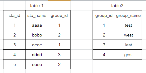 ตัวอย่างตาราง