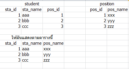 ตาราง