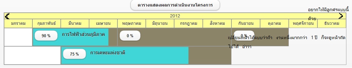 แผนการดำเนินงาน ของพนักงานในบริษัท