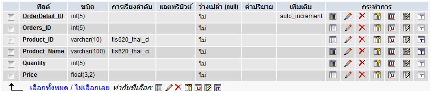 SQL ของ OrderDetail