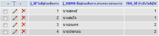 ตารางผู้ร่วมทาง