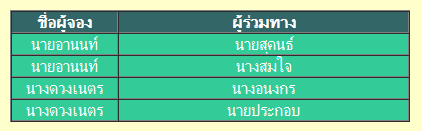 ตอน select ออกมาแสดงเป็นแบบนี้ครับ