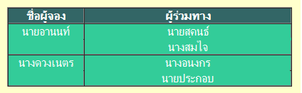 อยากให้ออกมาเป็นแบบนี้ครับ