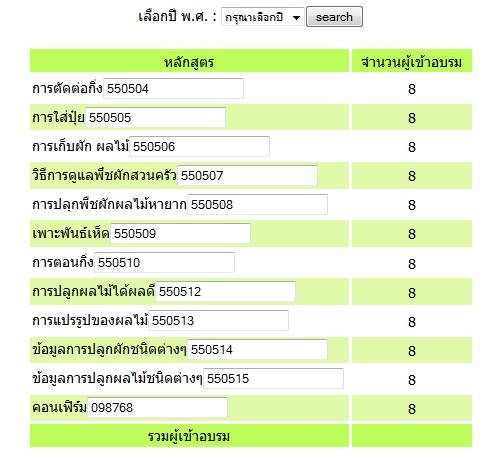 หน้าแสดงจำนวนผู้ลงทะเบียนแต่ละหลักสูตร