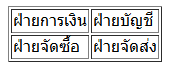 แสกงข้อมูล