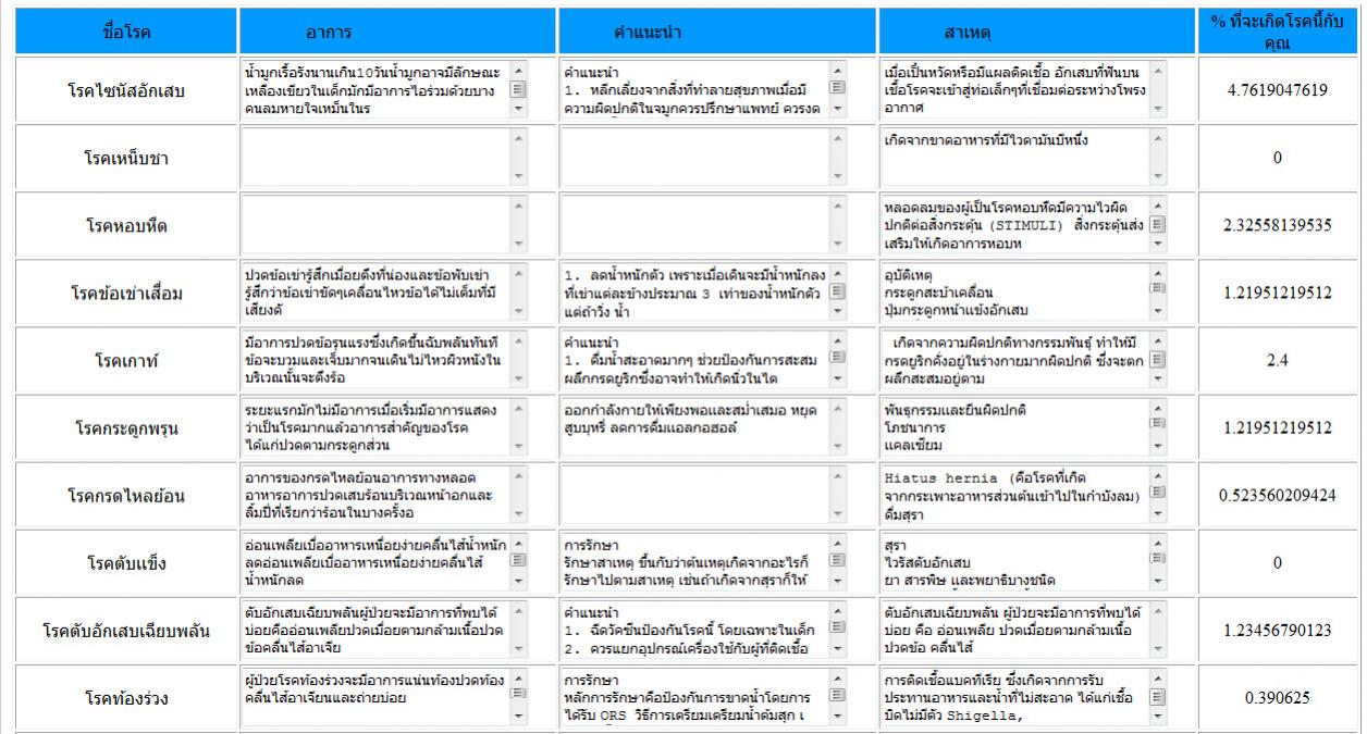 ขอโค้ดคะ1