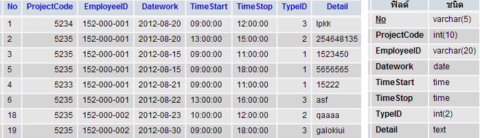 ตารางการทำงาน