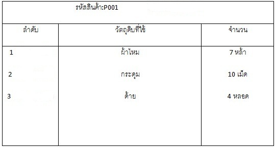 ข้อมูล