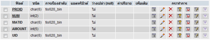 ข้อมูลตาราง