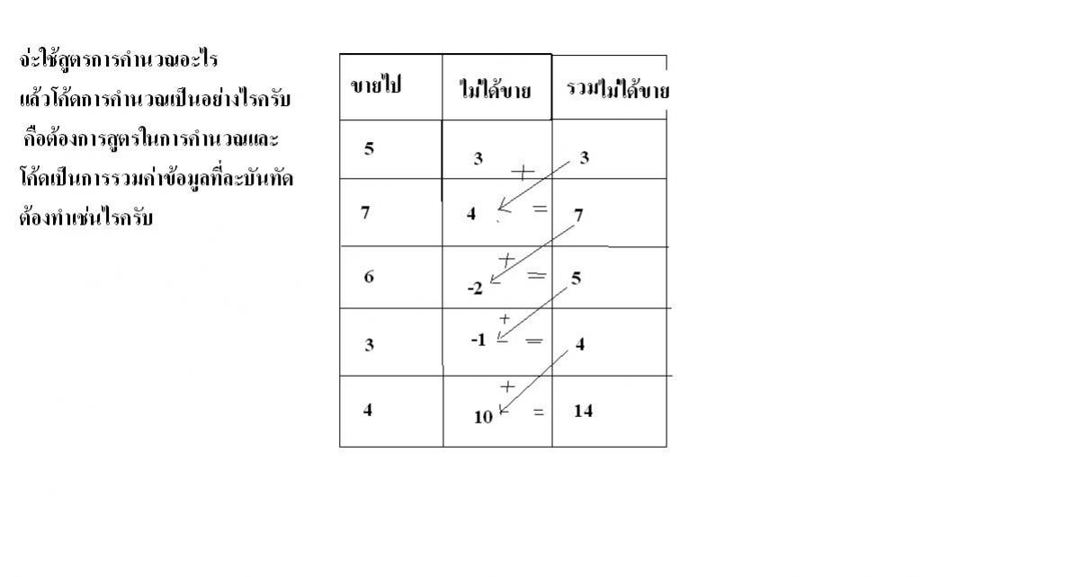 ตามภาพครับ