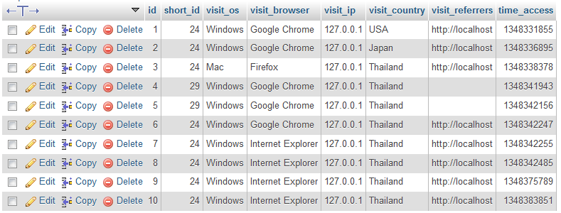 google chart